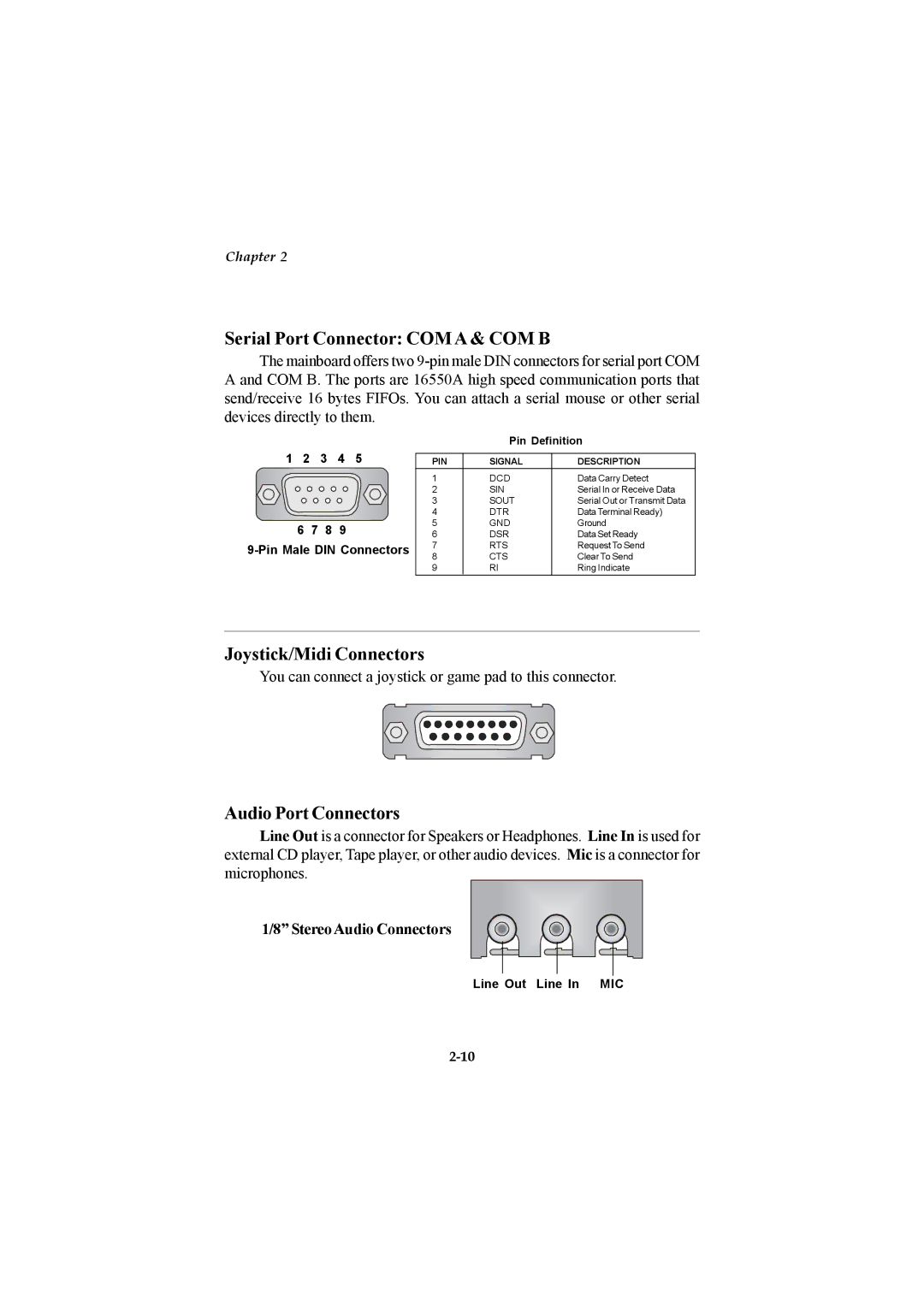 Microstar G52-MA00514 manual Serial Port Connector COM a & COM B, Joystick/Midi Connectors, Audio Port Connectors 