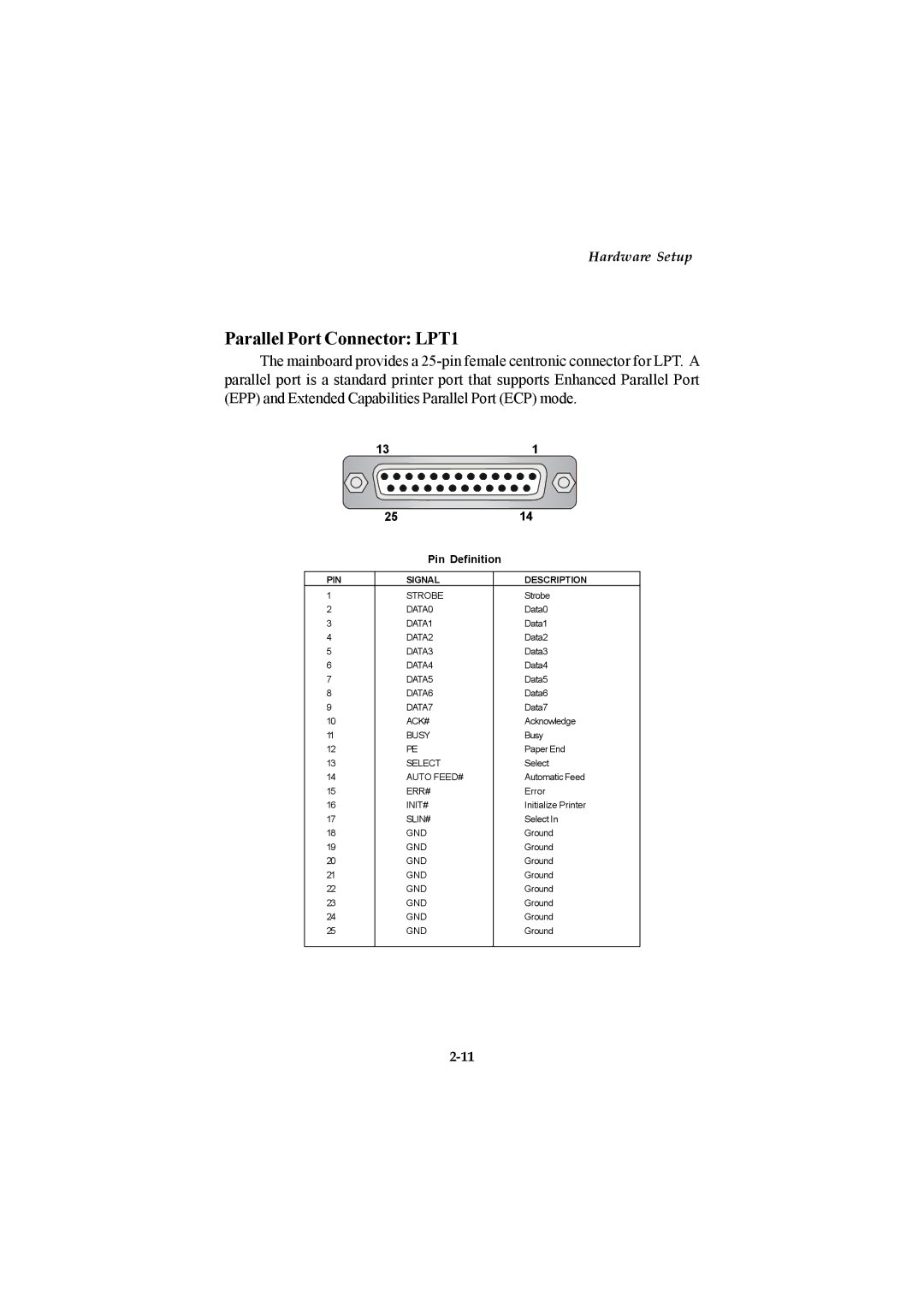 Microstar G52-MA00514 manual Parallel Port Connector LPT1, 131 