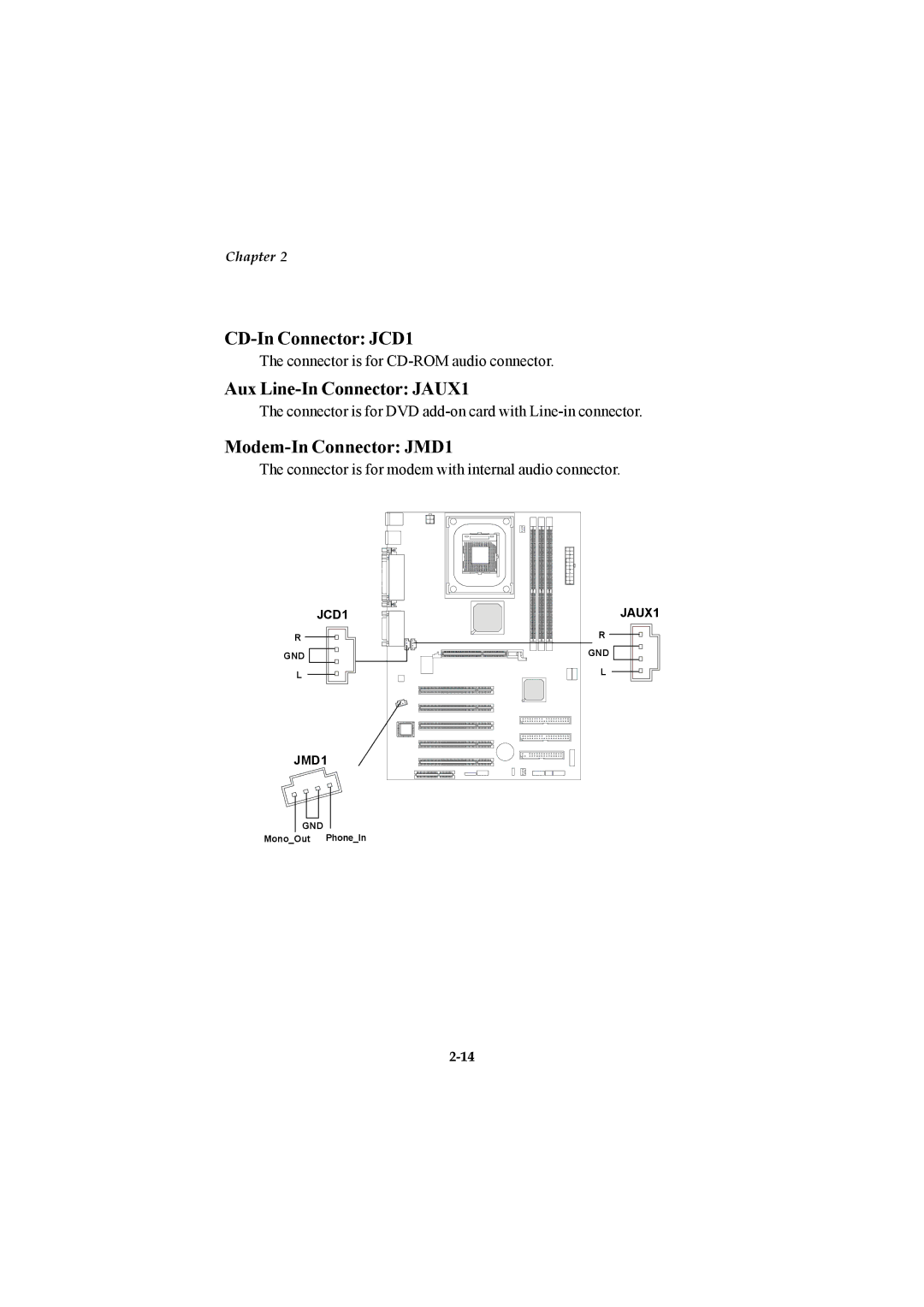 Microstar G52-MA00514 manual CD-In Connector JCD1, Aux Line-In Connector JAUX1, Modem-In Connector JMD1 