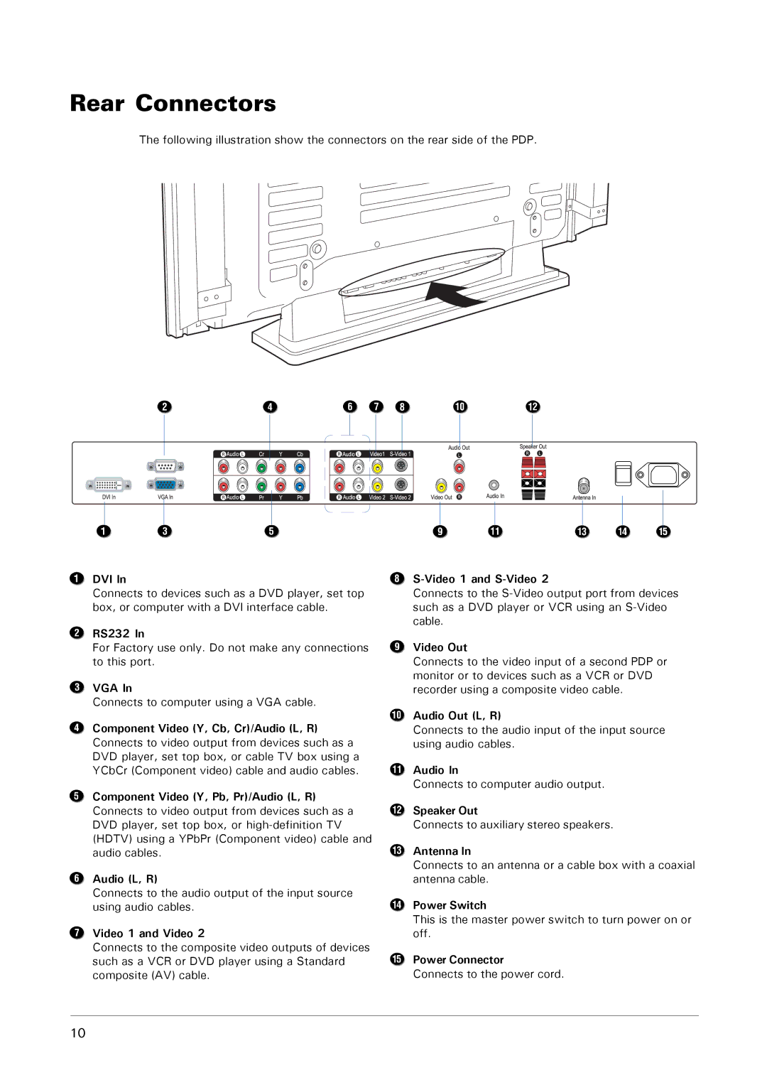 Microtek MHP1-HD user manual Rear Connectors 