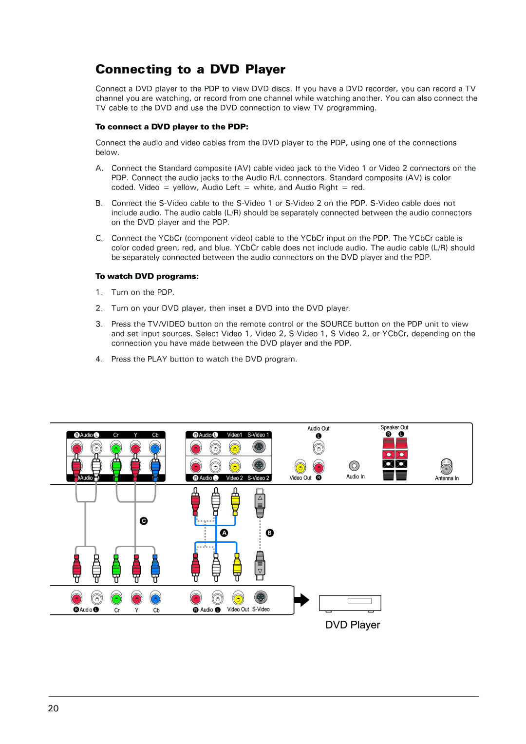 Microtek MHP1-HD user manual Connecting to a DVD Player, To connect a DVD player to the PDP, To watch DVD programs 