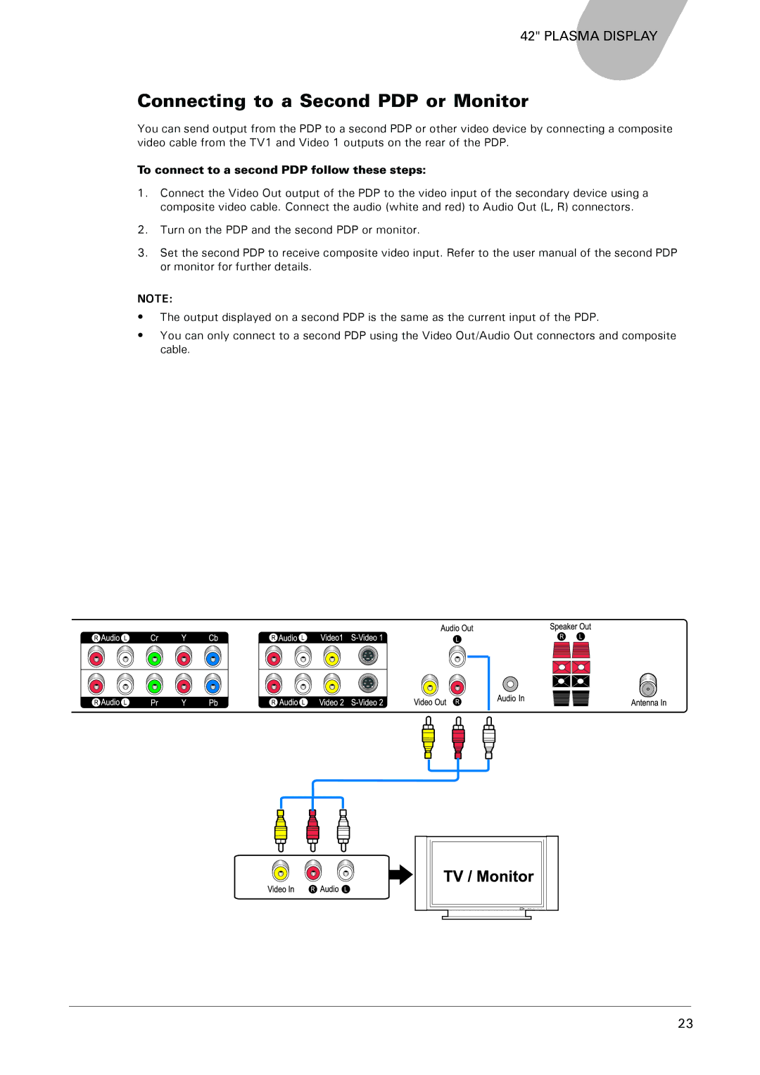 Microtek MHP1-HD user manual Connecting to a Second PDP or Monitor, To connect to a second PDP follow these steps 