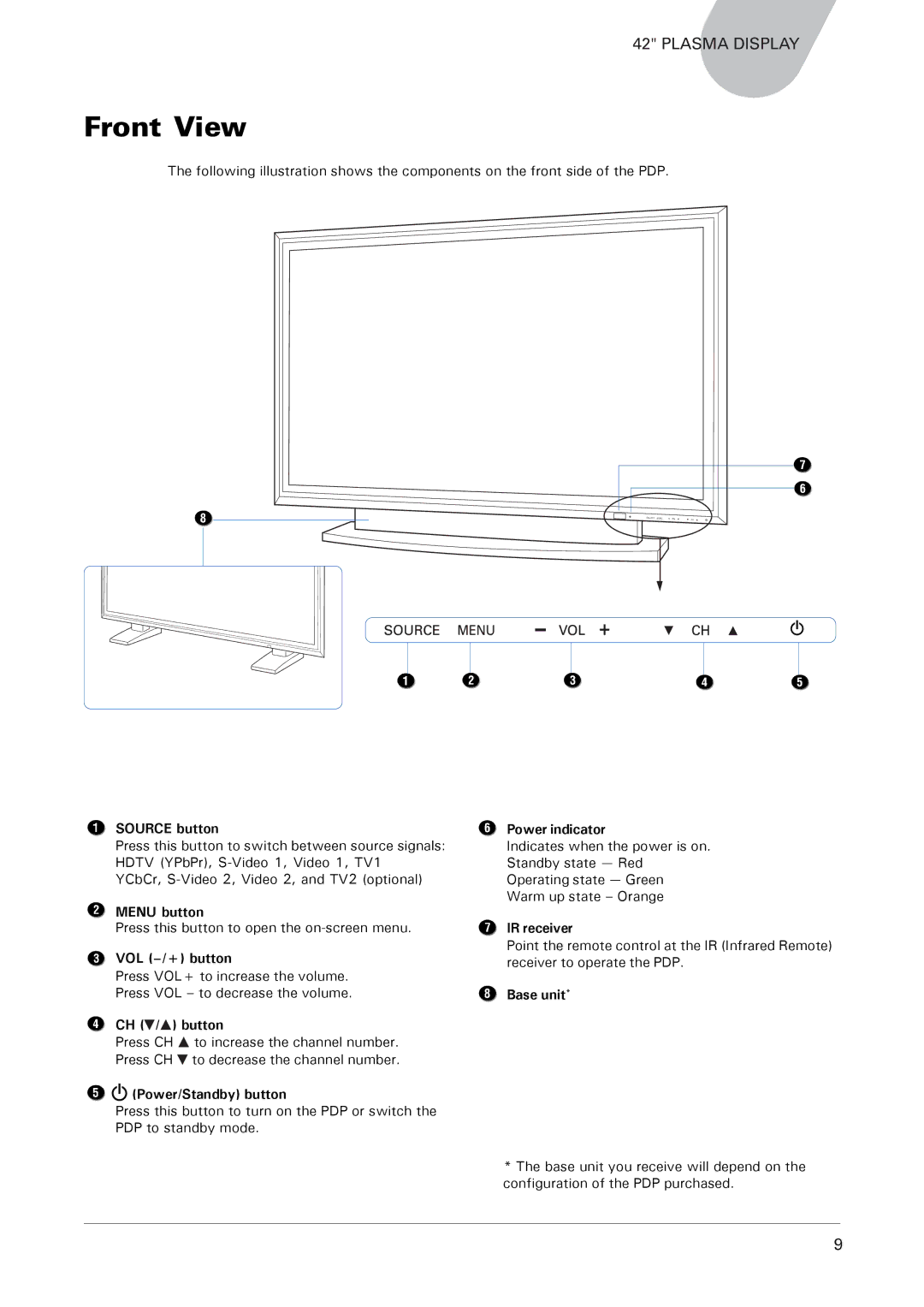 Microtek MHP1-HD user manual Front View 