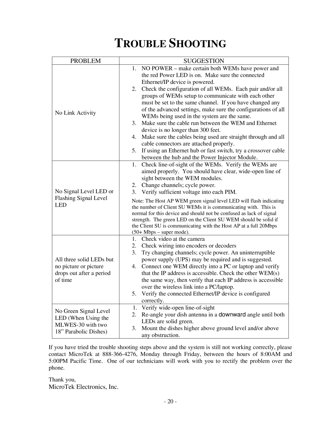 Microtek MiniLink manual Problem Suggestion, MicroTek Electronics, Inc, Led 