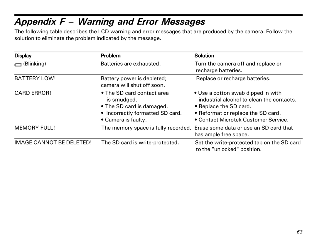 Microtek MKT-1300a manual Appendix F Warning and Error Messages, Card Error 