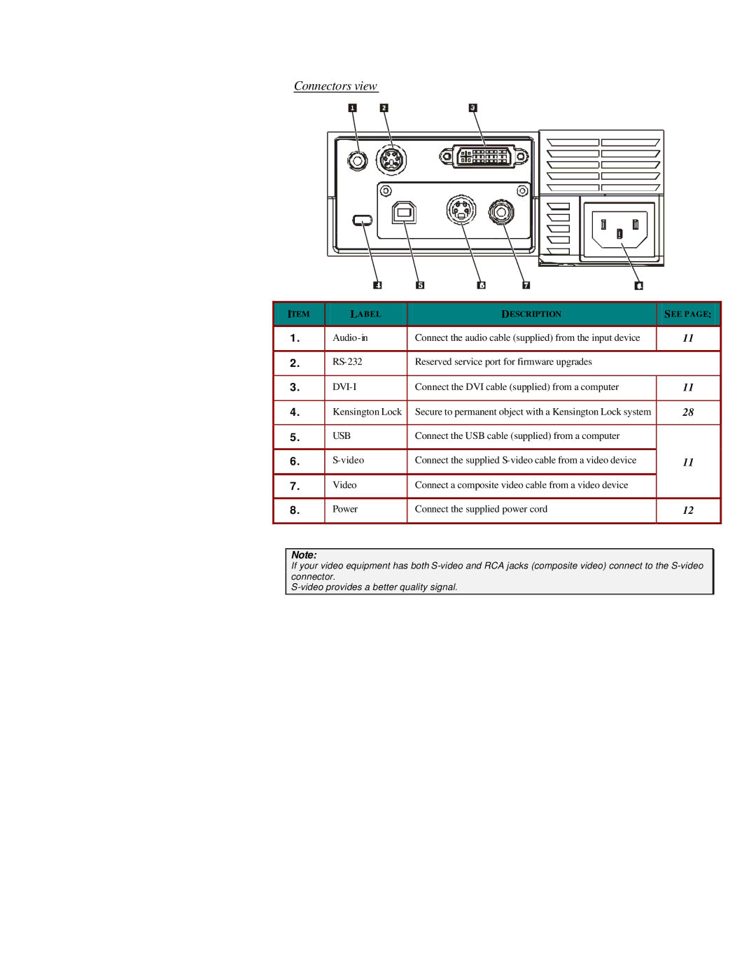 Microtek MS4 user manual Connectors view, Dvi-I 