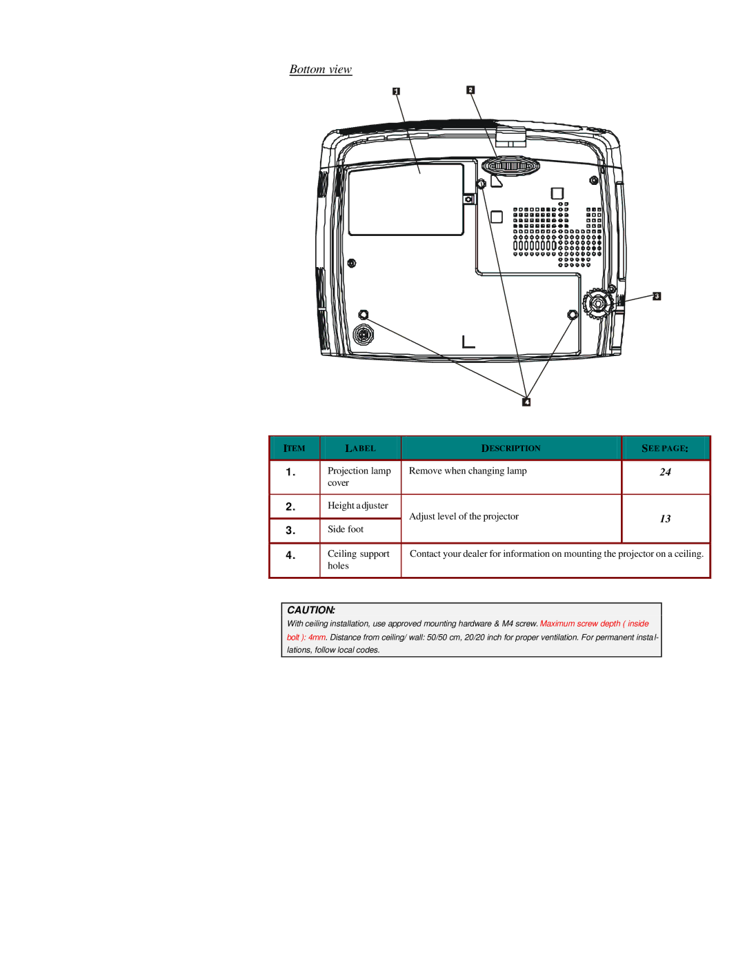 Microtek MS4 user manual Bottom view, Holes 