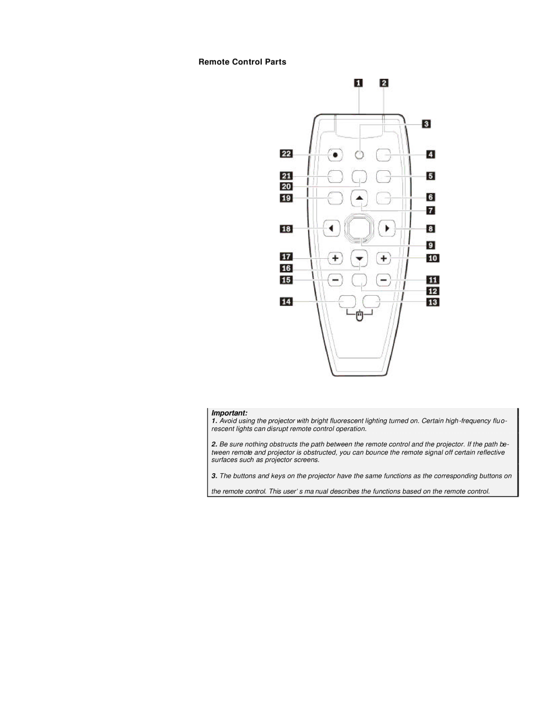 Microtek MS4 user manual Remote Control Parts 