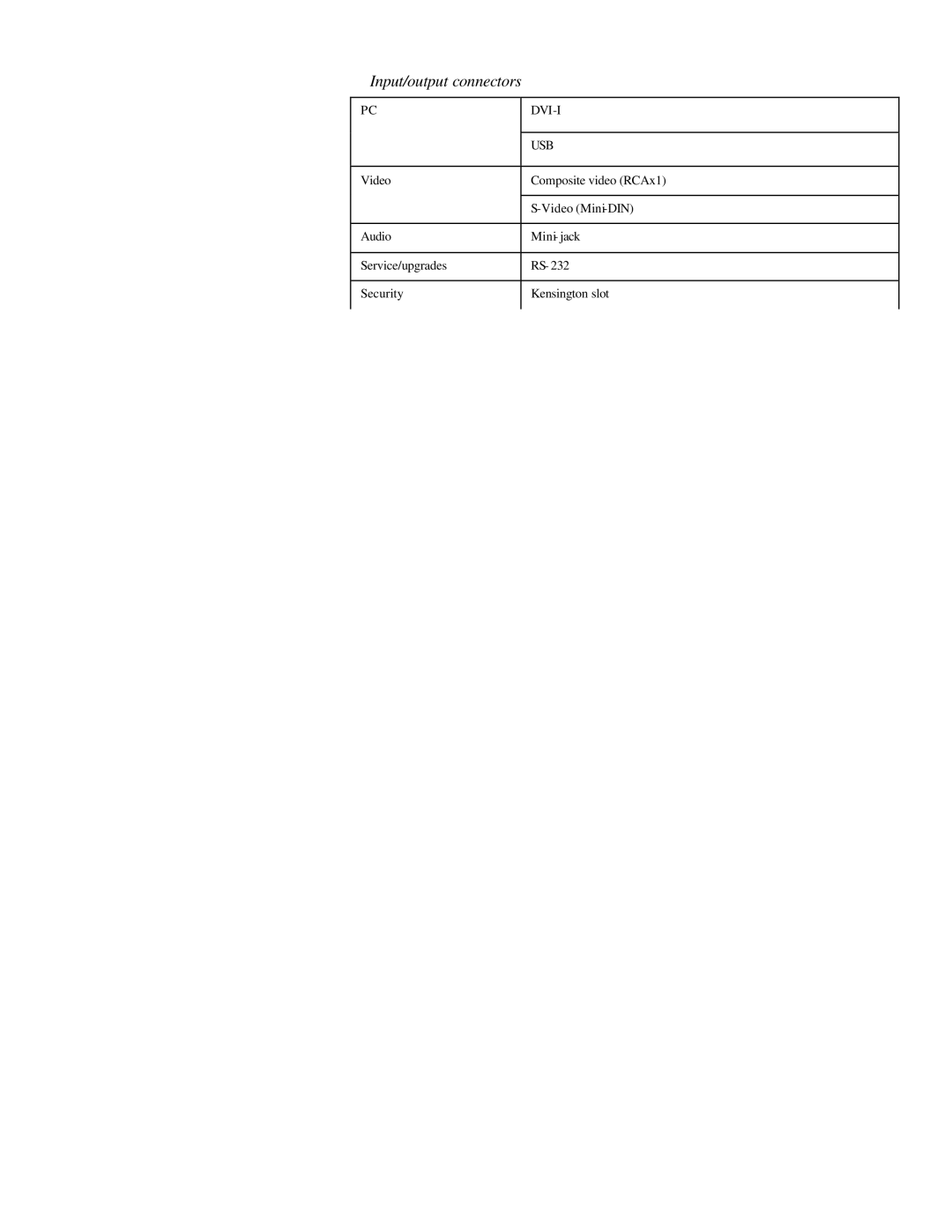 Microtek MS4 user manual Input/output connectors 