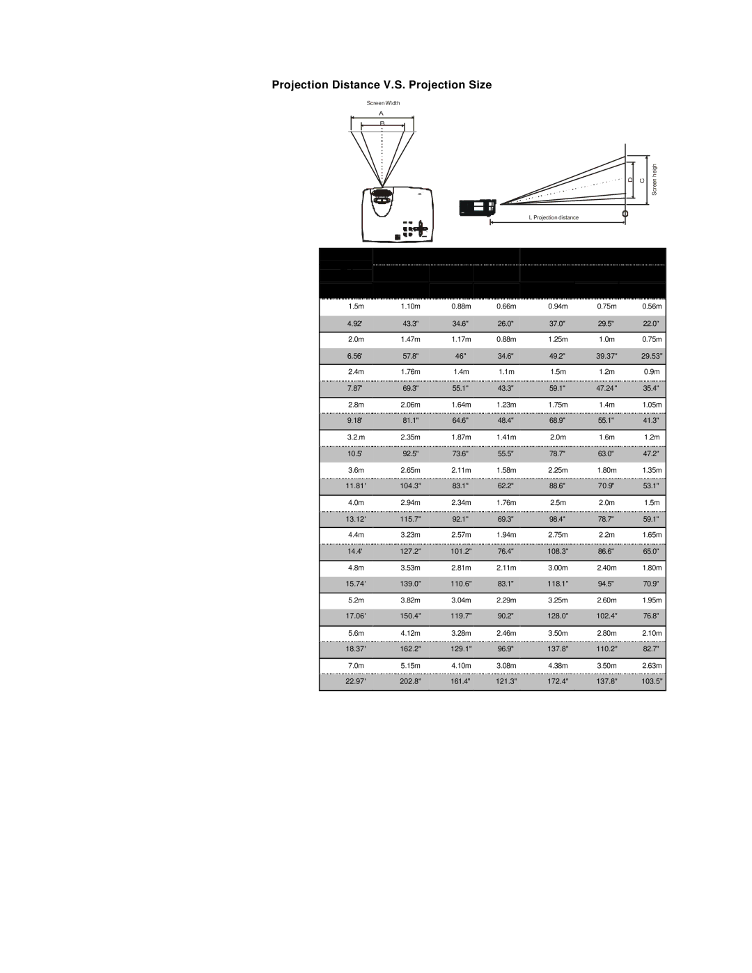 Microtek MS4 user manual Projection Distance V.S. Projection Size, 10m 88m 66m 94m 75m 56m 