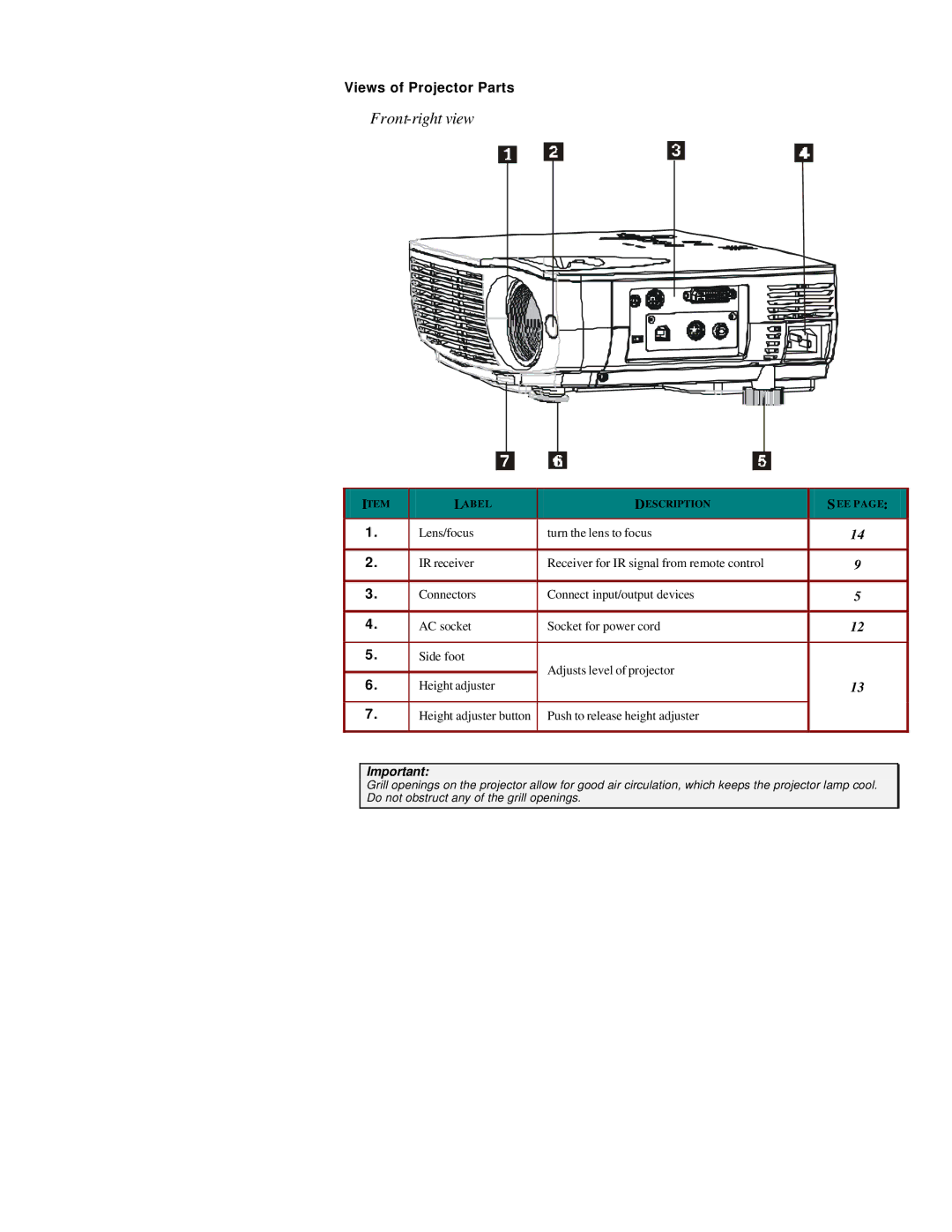 Microtek MS4 user manual Front-right view, Views of Projector Parts 