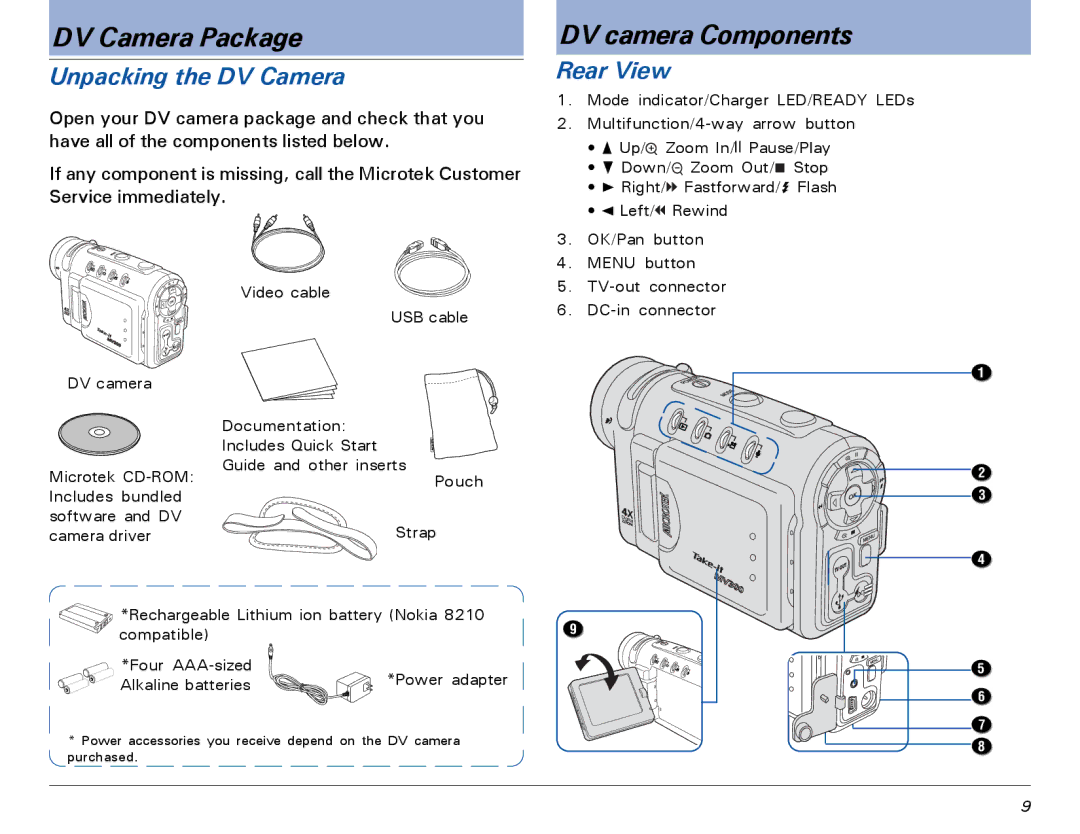 Microtek MV300 manual DV Camera Package, DV camera Components, Unpacking the DV Camera, Rear View 