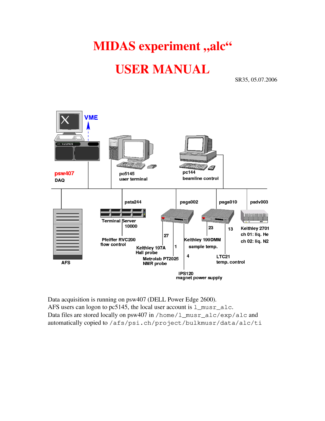 Midas Consoles SR35 user manual Midas experiment „alc 