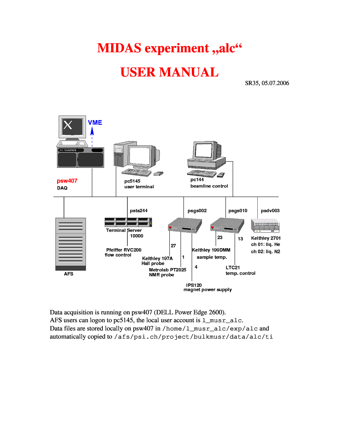 Midas Consoles SR35 user manual Data acquisition is running on psw407 DELL Power Edge, MIDAS experiment „alc“ USER MANUAL 