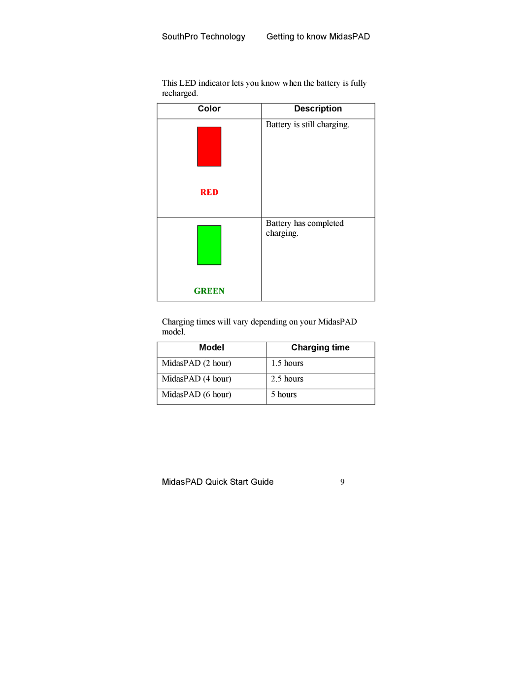 Midas Consoles Tablet manual Color Description, Model Charging time 