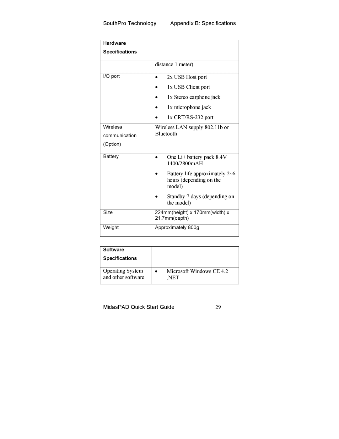 Midas Consoles Tablet manual Net 