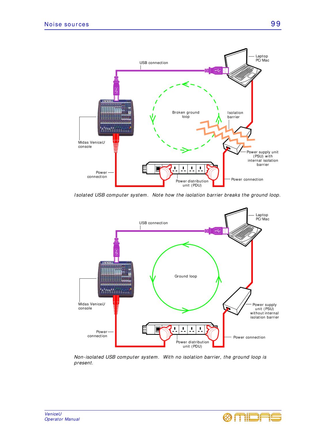 Midas Consoles U24, U32, U16 technical specifications Noise sources 