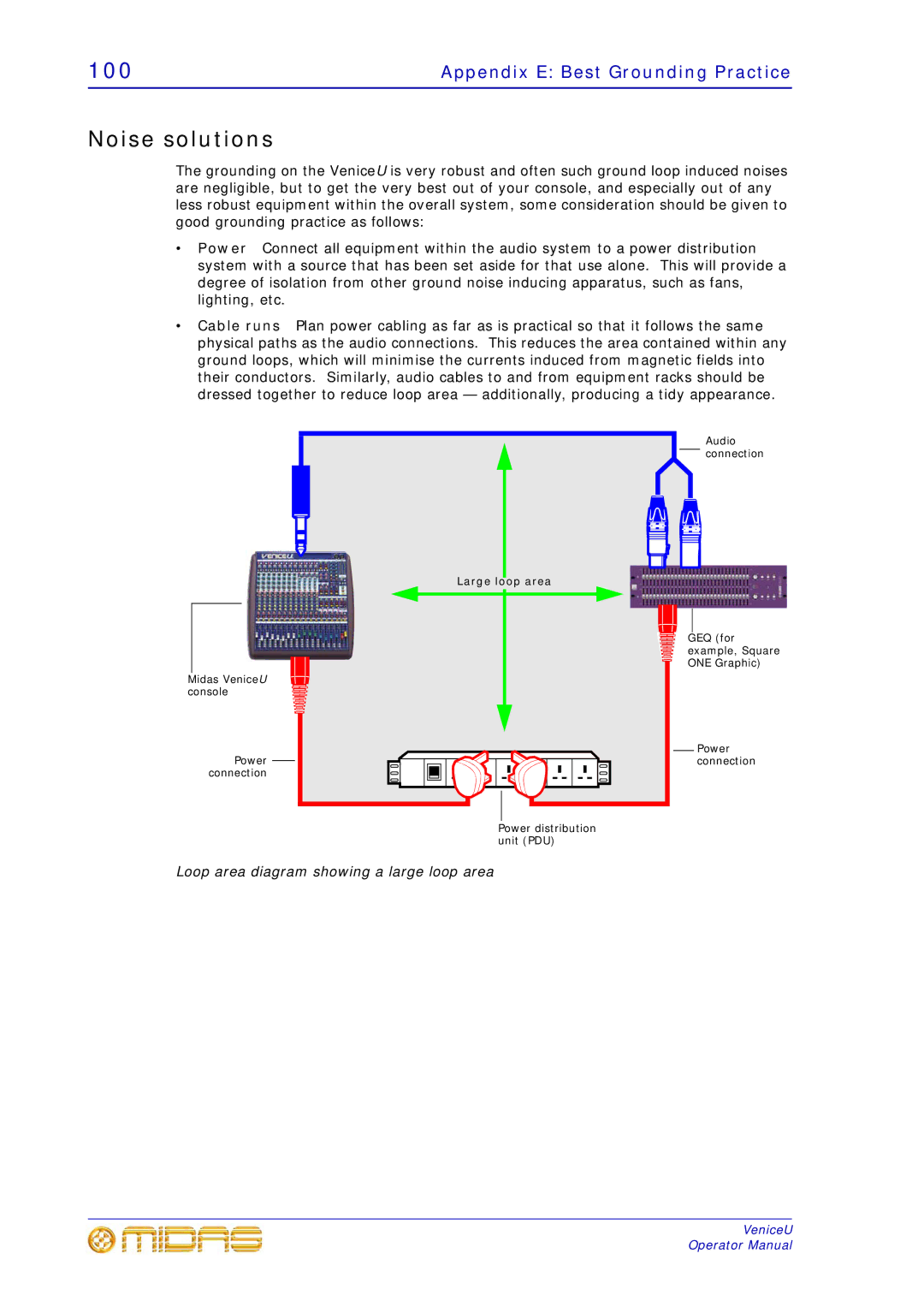 Midas Consoles U16, U32, U24 technical specifications Noise solutions, Loop area diagram showing a large loop area 