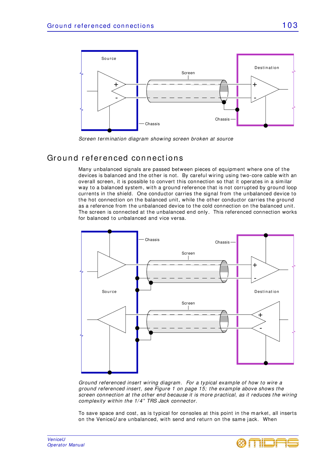 Midas Consoles U16, U32, U24 technical specifications Ground referenced connections 