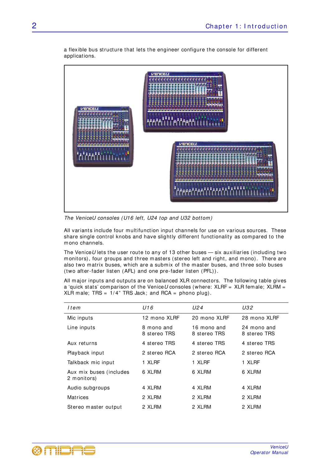 Midas Consoles technical specifications Introduction, U16 U24 U32 