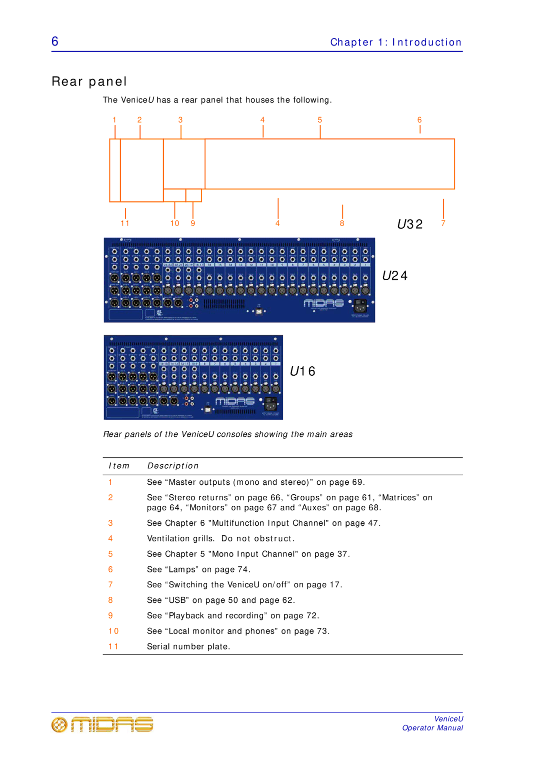 Midas Consoles technical specifications Rear panel, U16, U32 U24 