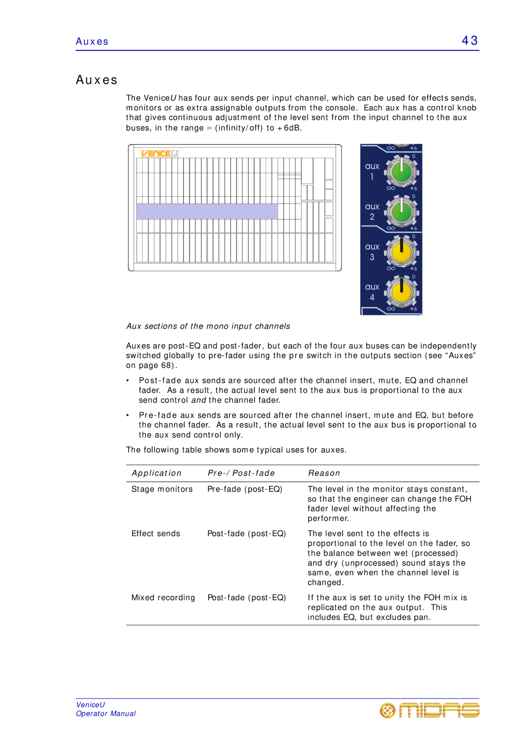 Midas Consoles U16, U32, U24 technical specifications Auxes, Application Pre-/Post-fade Reason 