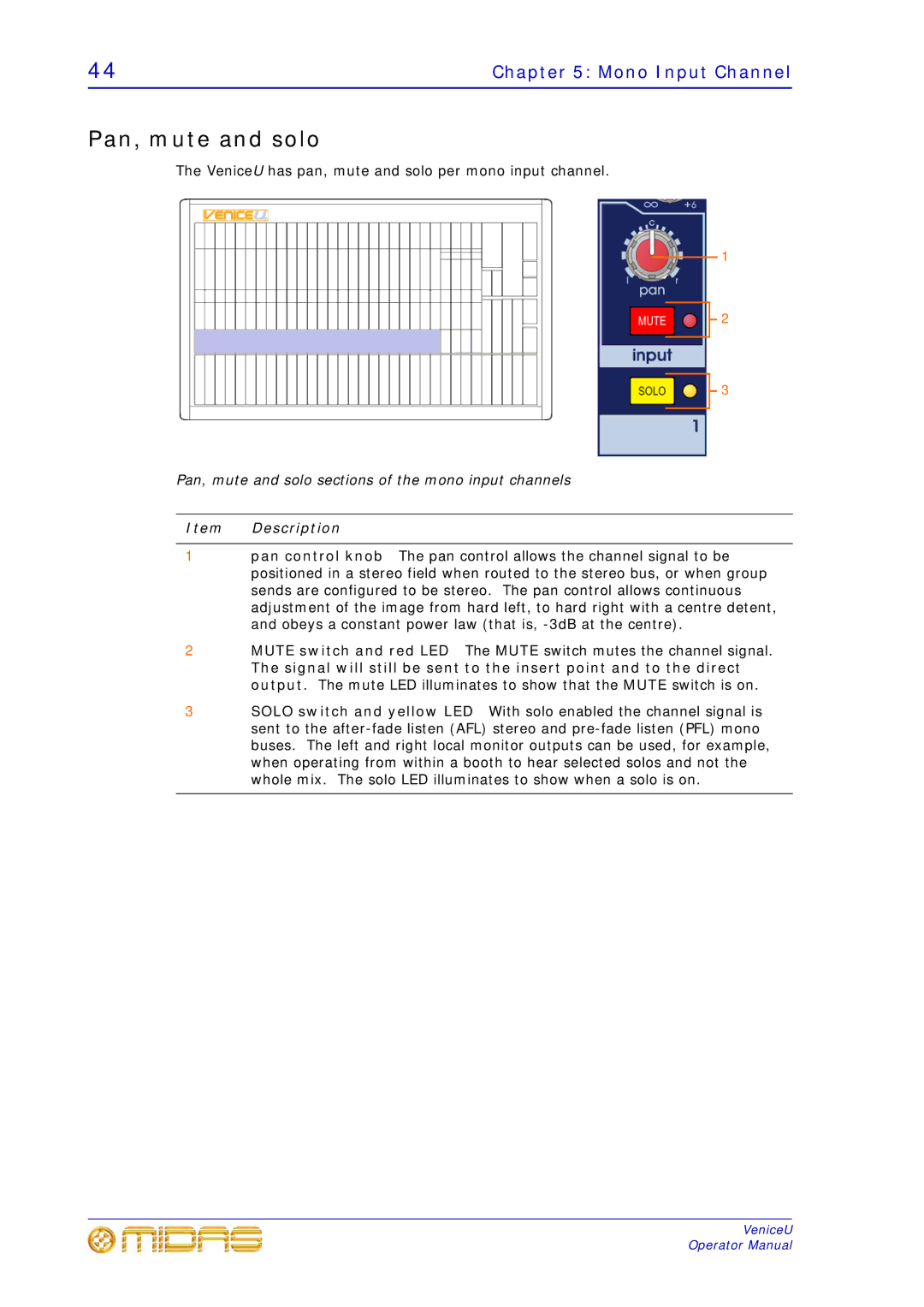 Midas Consoles U32, U24, U16 technical specifications Pan, mute and solo 