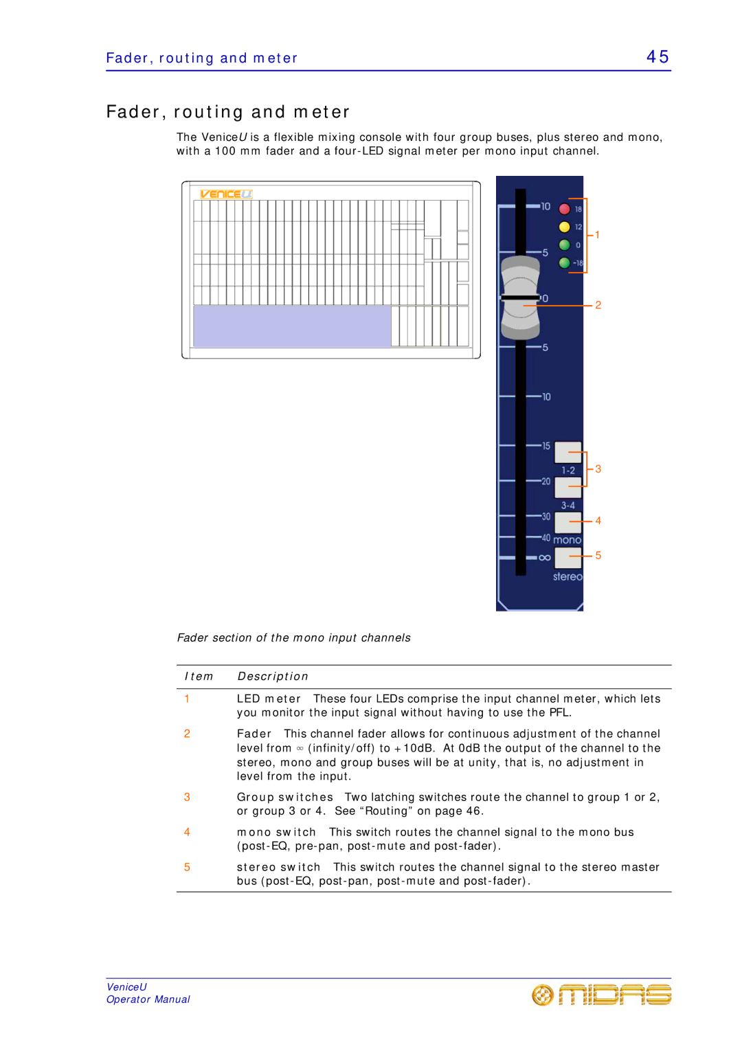 Midas Consoles U24, U32, U16 technical specifications Fader, routing and meter 