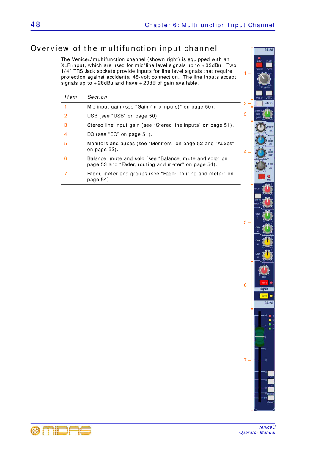 Midas Consoles U24, U32, U16 Overview of the multifunction input channel, Multifunction Input Channel 