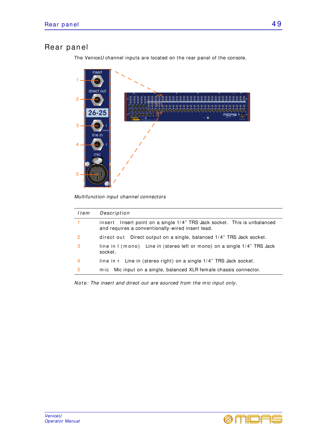 Midas Consoles U16, U32, U24 technical specifications Multifunction input channel connectors 