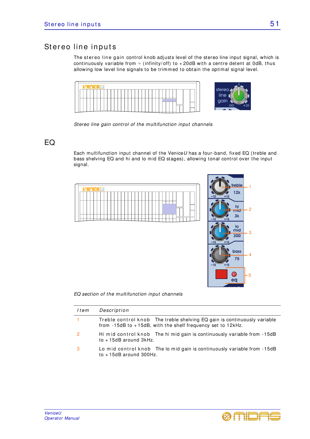 Midas Consoles U24, U32, U16 technical specifications Stereo line inputs 