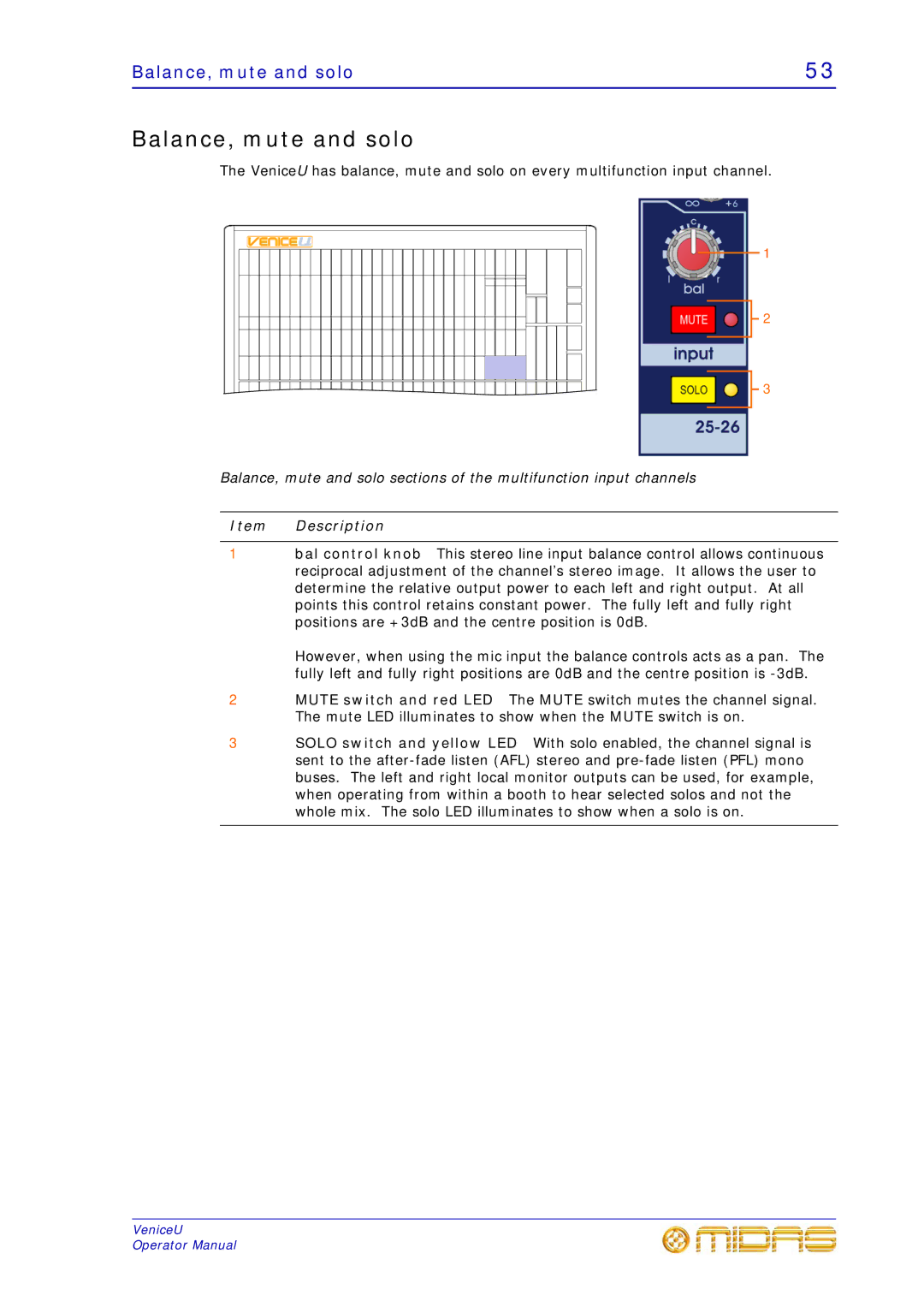 Midas Consoles U32, U24, U16 technical specifications Balance, mute and solo 