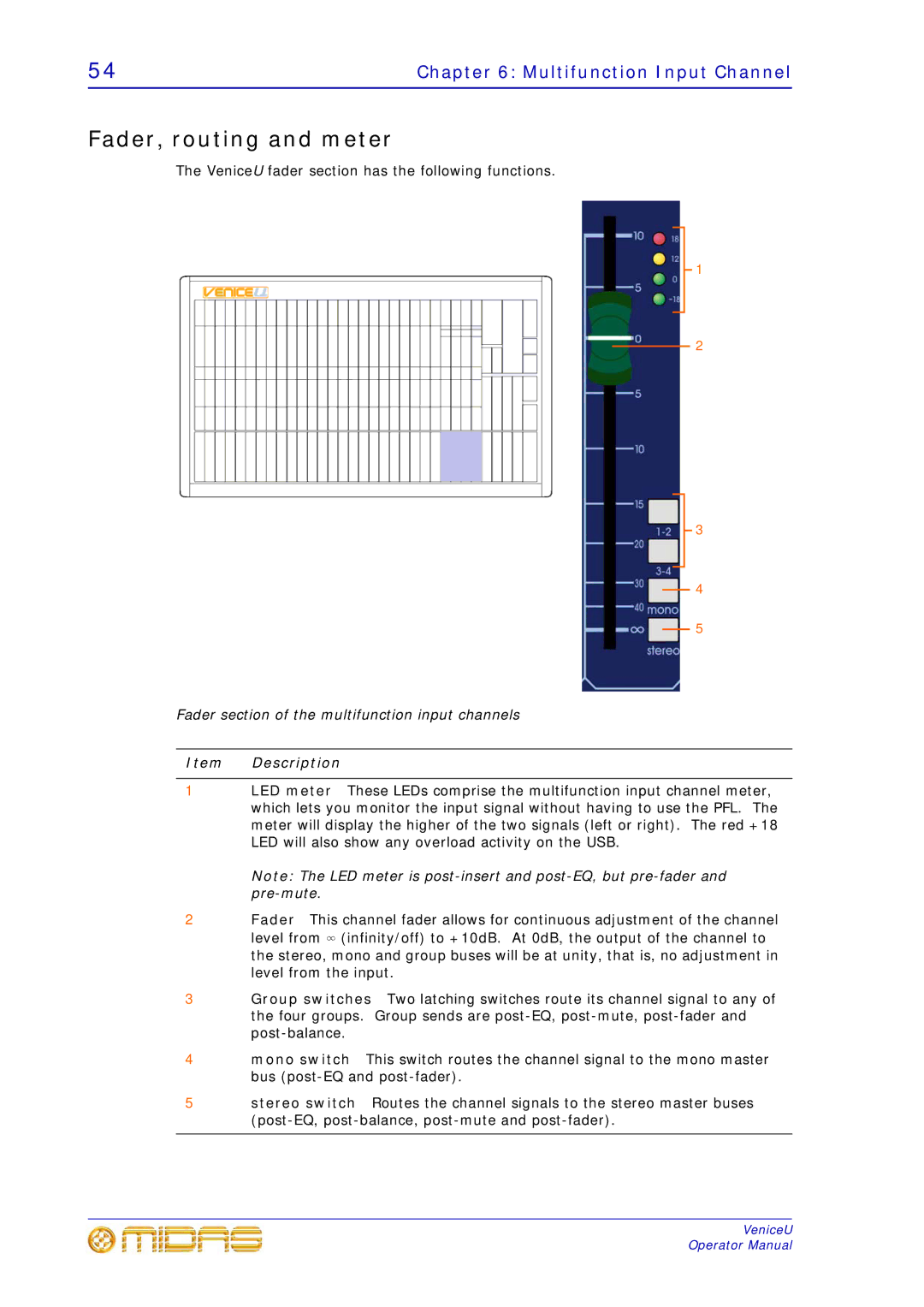 Midas Consoles U24, U32, U16 technical specifications Fader section of the multifunction input channels 