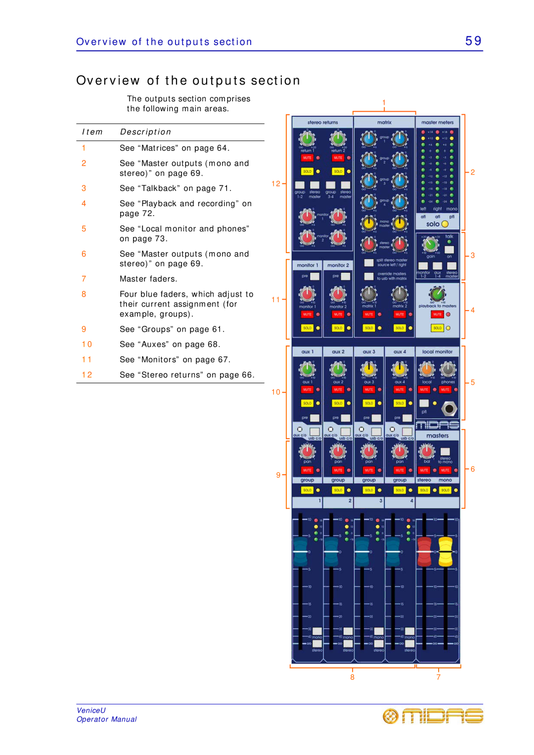 Midas Consoles U32, U24, U16 technical specifications Overview of the outputs section 