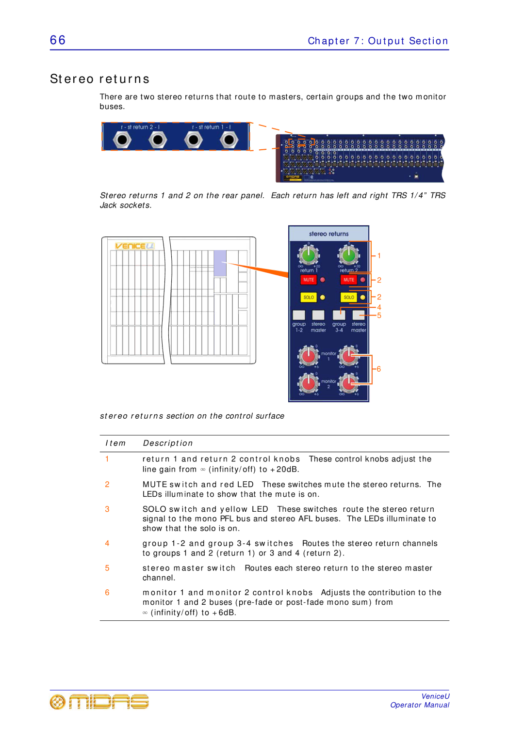 Midas Consoles U24, U32, U16 technical specifications Stereo returns, Line gain from 4 infinity/off to +20dB 