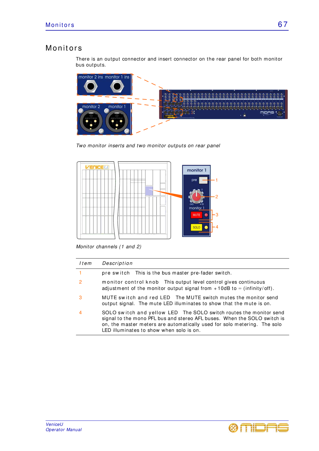 Midas Consoles U16, U32, U24 technical specifications Monitors, Pre switch This is the bus master pre-fader switch 