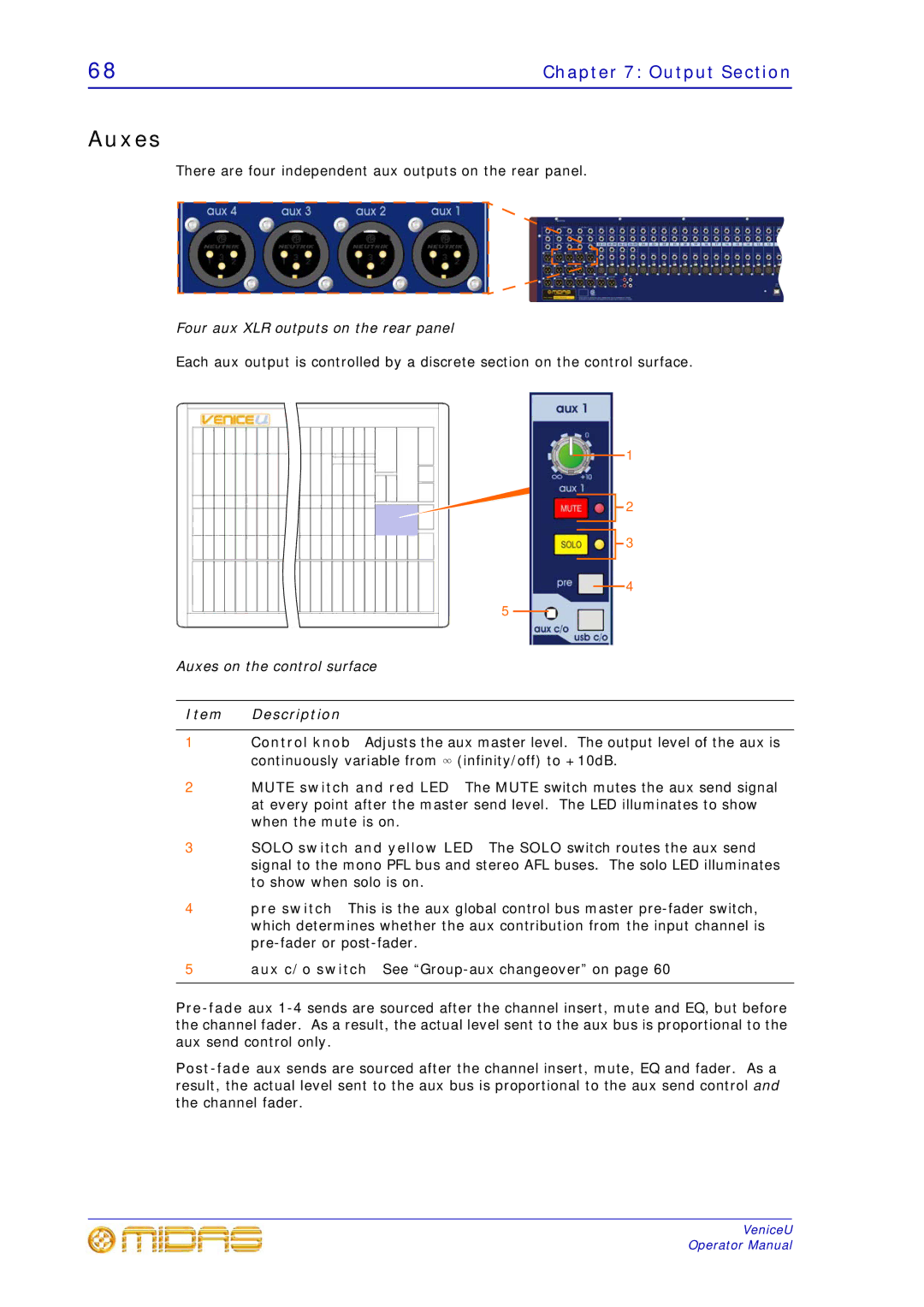 Midas Consoles U32, U24, U16 technical specifications Four aux XLR outputs on the rear panel 