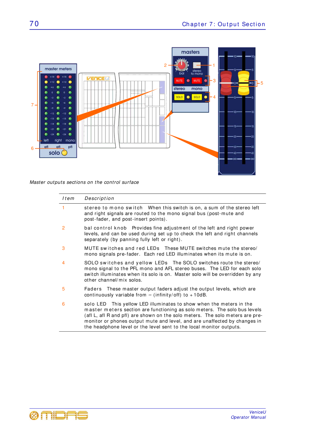 Midas Consoles U16, U32, U24 technical specifications Master outputs sections on the control surface 