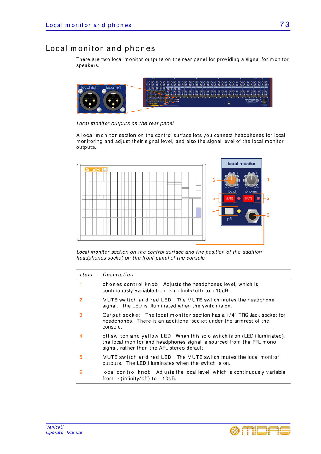 Midas Consoles U16, U32, U24 technical specifications Local monitor and phones 