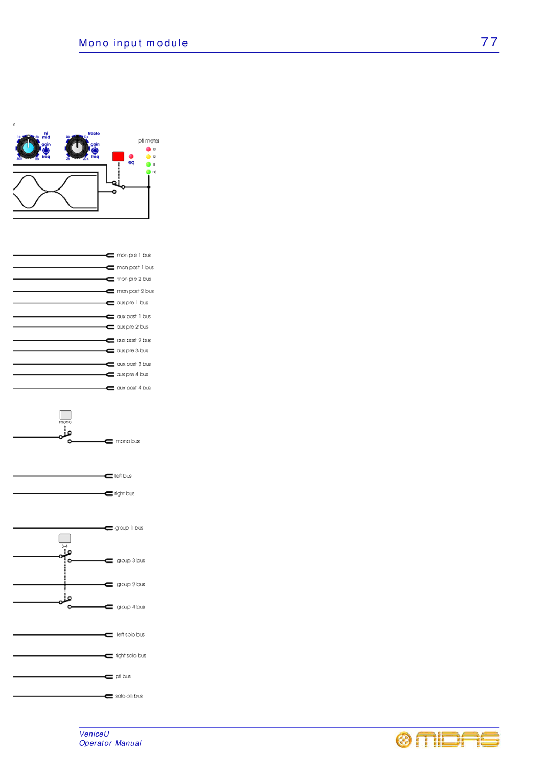 Midas Consoles U32, U24, U16 technical specifications Mono input module 