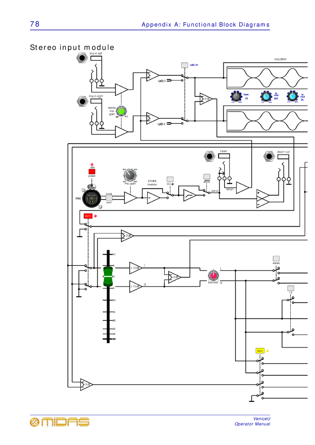 Midas Consoles U24, U32, U16 technical specifications Stereo input module 