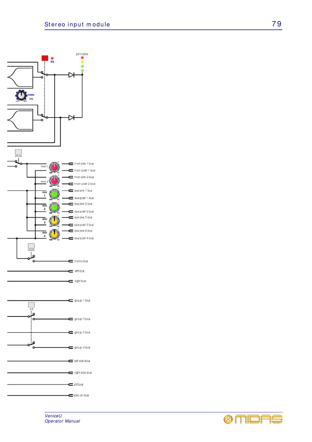 Midas Consoles U16, U32, U24 technical specifications Stereo input module 