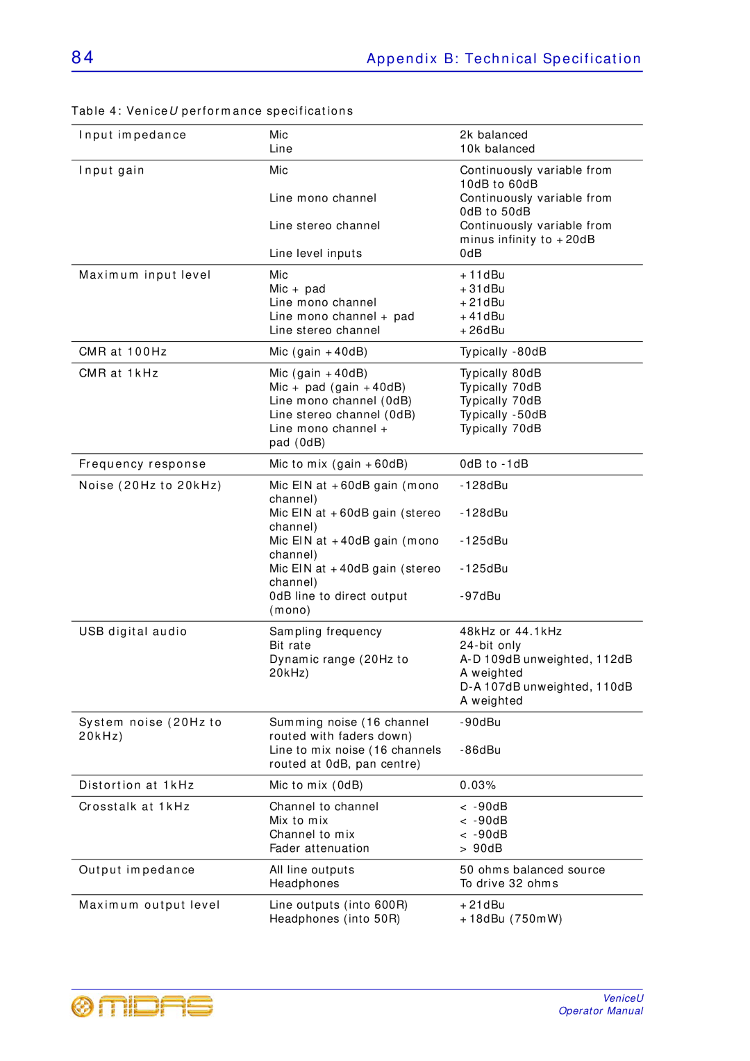 Midas Consoles U24, U32, U16 technical specifications Appendix B Technical Specification, Input gain 