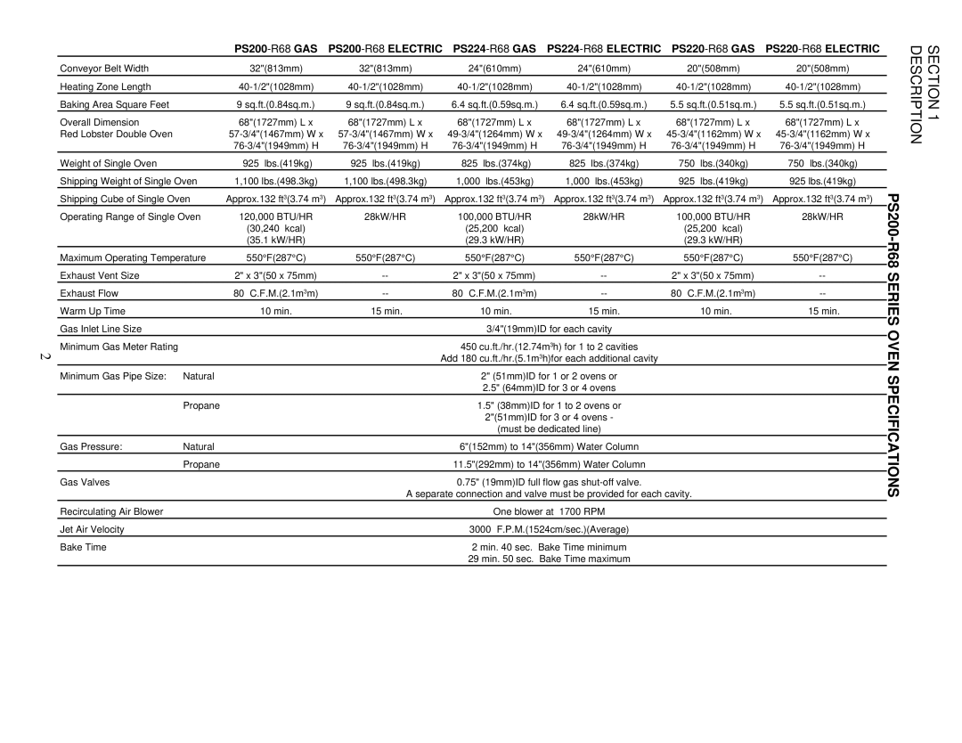 Middleby Cooking Systems Group PS200-R68 manual Description Section 