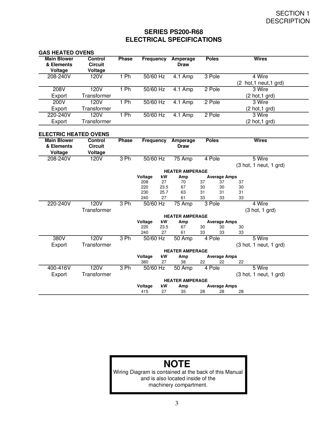 Middleby Cooking Systems Group manual Series PS200-R68 Electrical Specifications, GAS Heated Ovens 