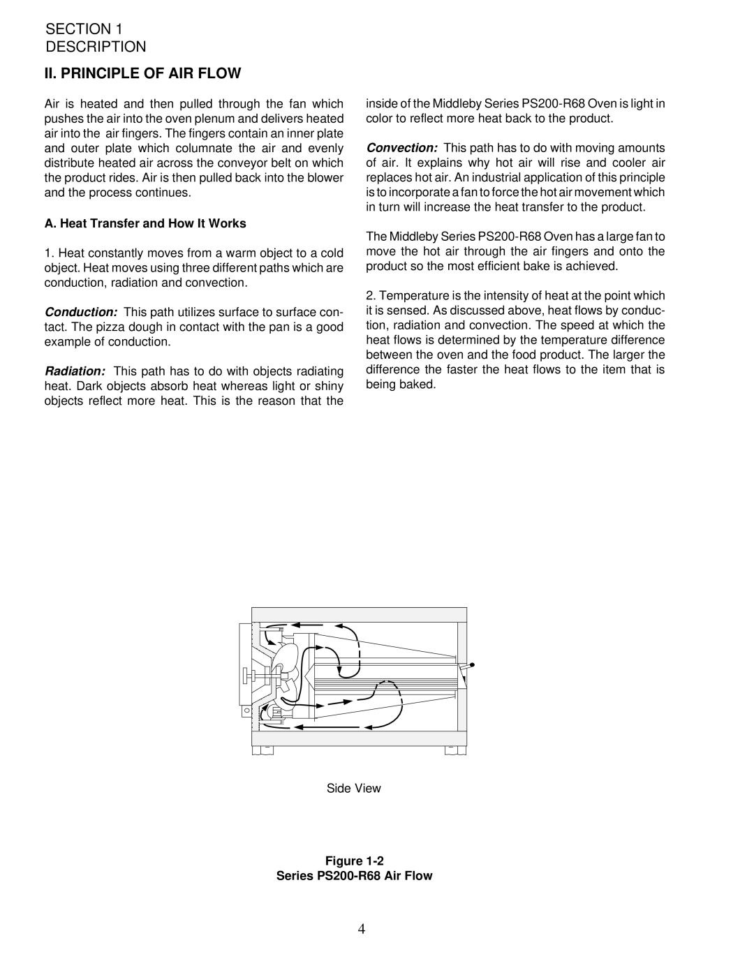 Middleby Cooking Systems Group PS200-R68 manual II. Principle of AIR Flow, Heat Transfer and How It Works 