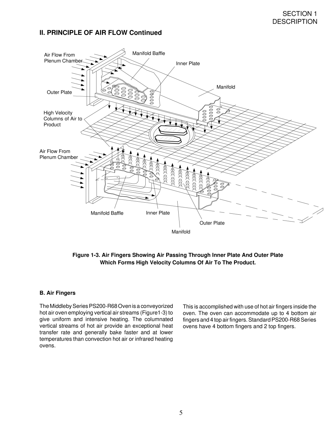 Middleby Cooking Systems Group PS200-R68 manual II. Principle of AIR Flow 