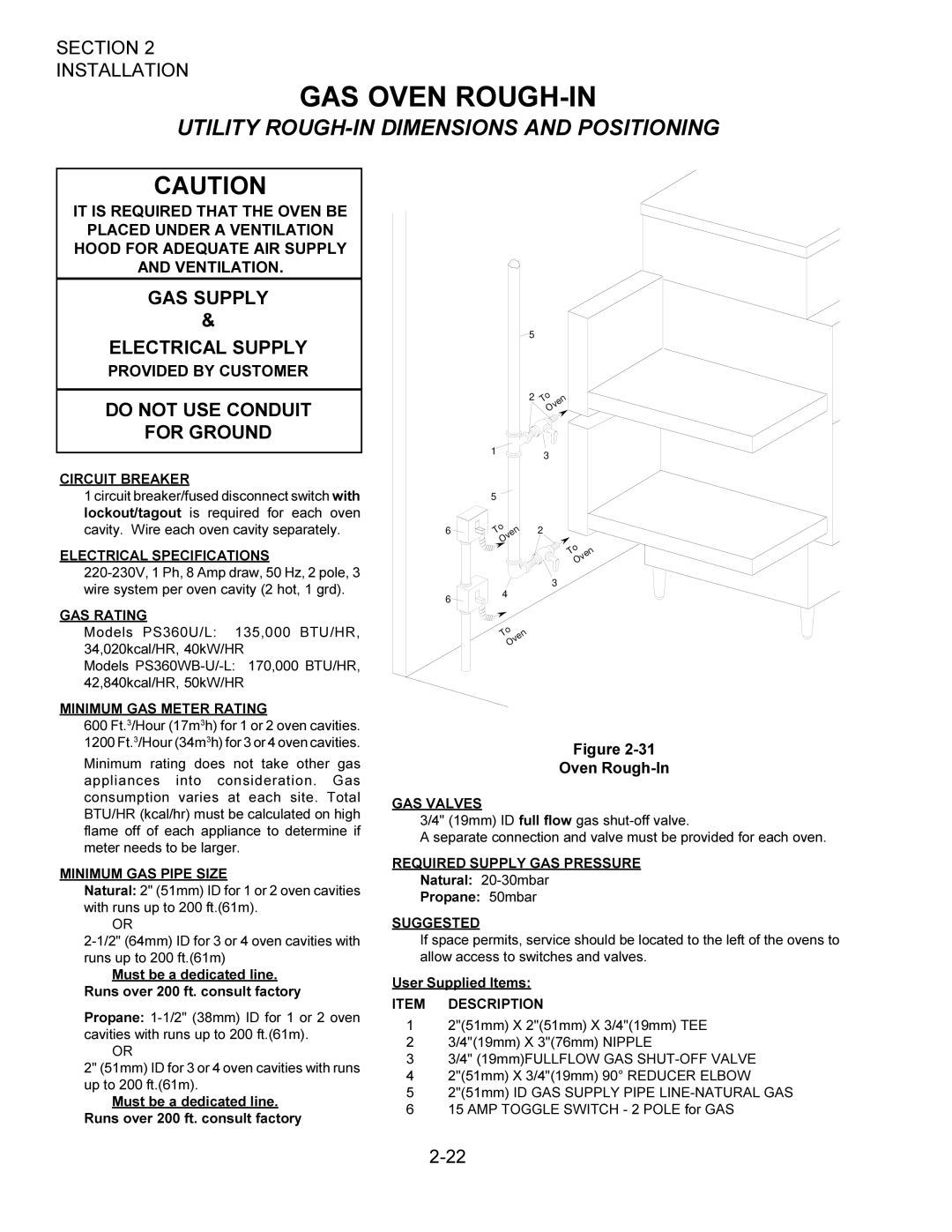 Middleby Cooking Systems Group PS360/PS360WB GAS Supply Electrical Supply, Do not USE Conduit For Ground, Oven Rough-In 