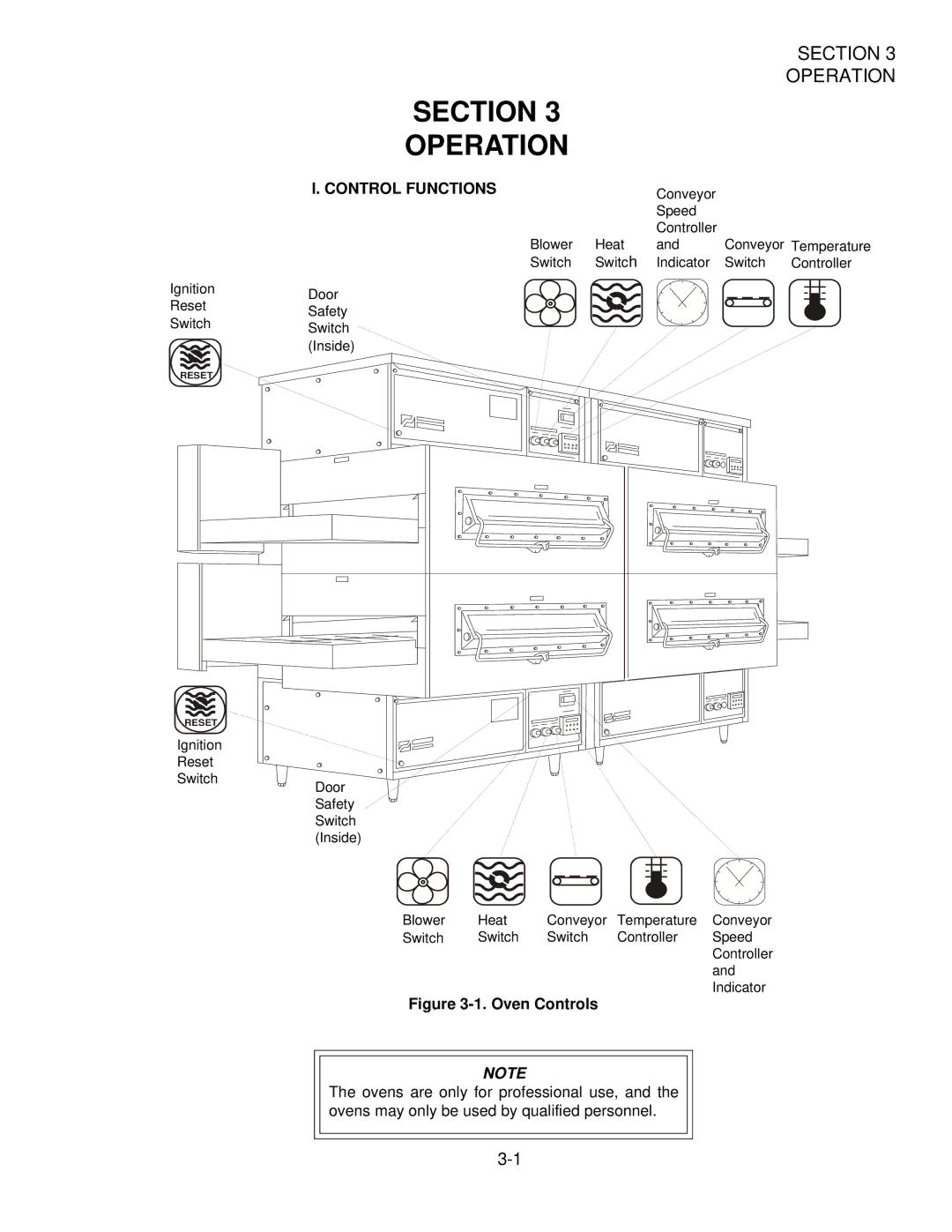 Middleby Cooking Systems Group PS360/PS360WB manual Control Functions, Oven Controls 