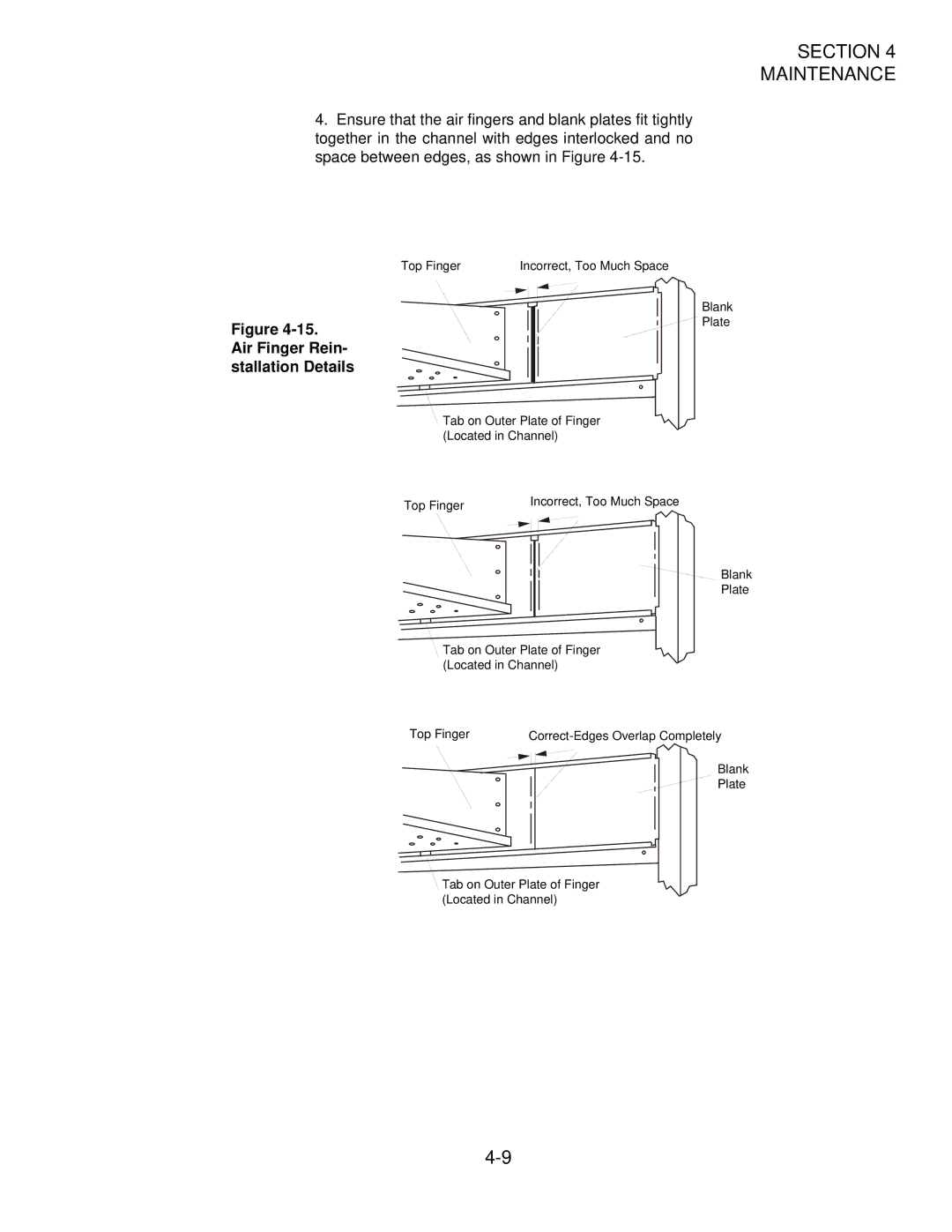 Middleby Cooking Systems Group PS360/PS360WB manual Air Finger Rein- stallation Details 